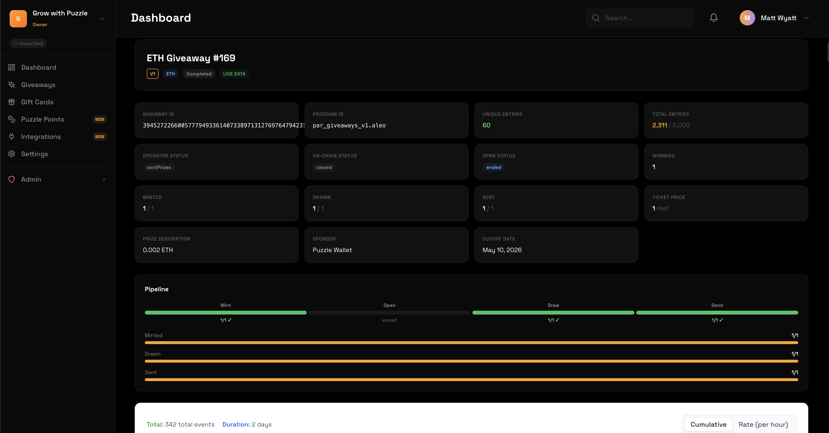 Giveaway operator dashboard
